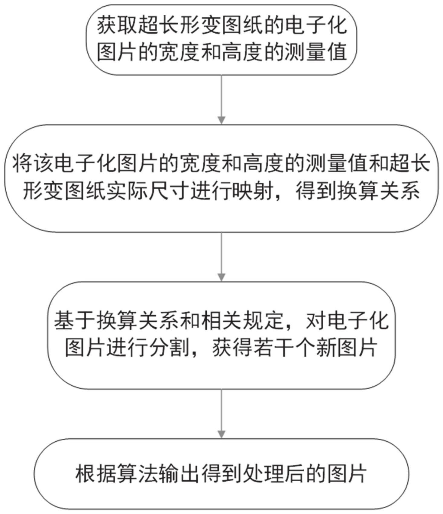 一种超长形变图纸电子化图片的批量分割方法及相关装置与流程