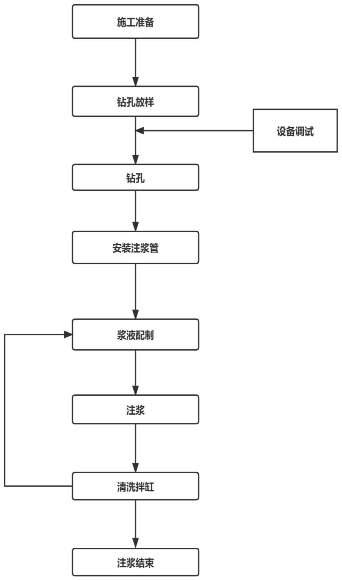 高弹态纳米防水材料在中-富水千枚岩隧道中应用的施工工法的制作方法