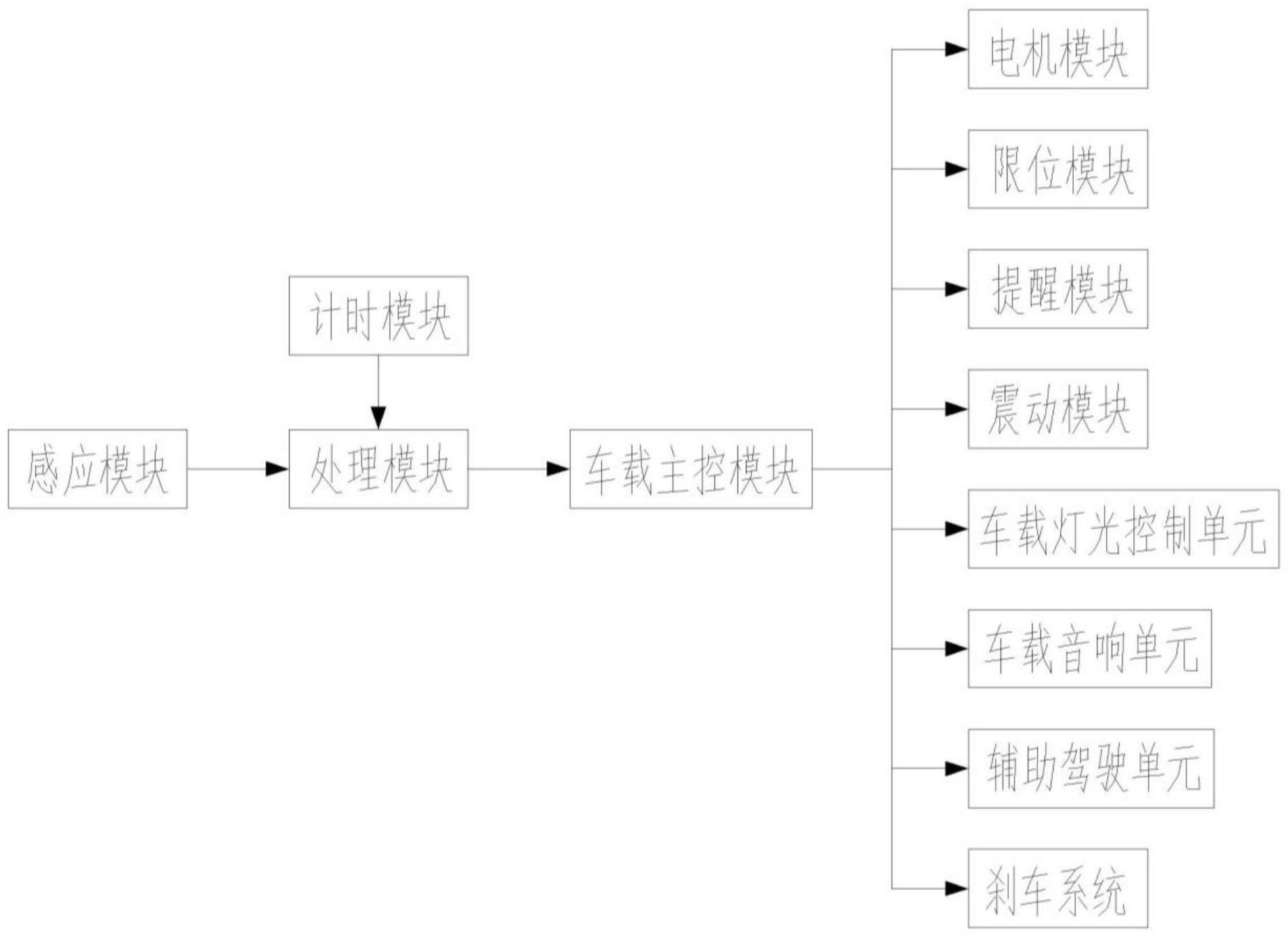 一种电动汽车加速踏板控制系统的制作方法