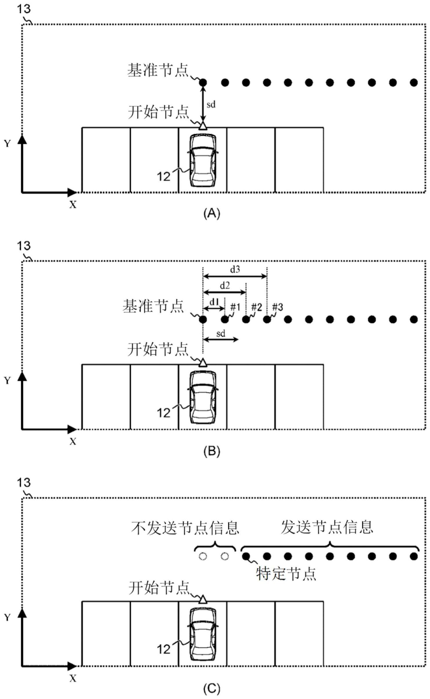 泊车辅助方法、泊车辅助装置、计算机可读记录介质与流程