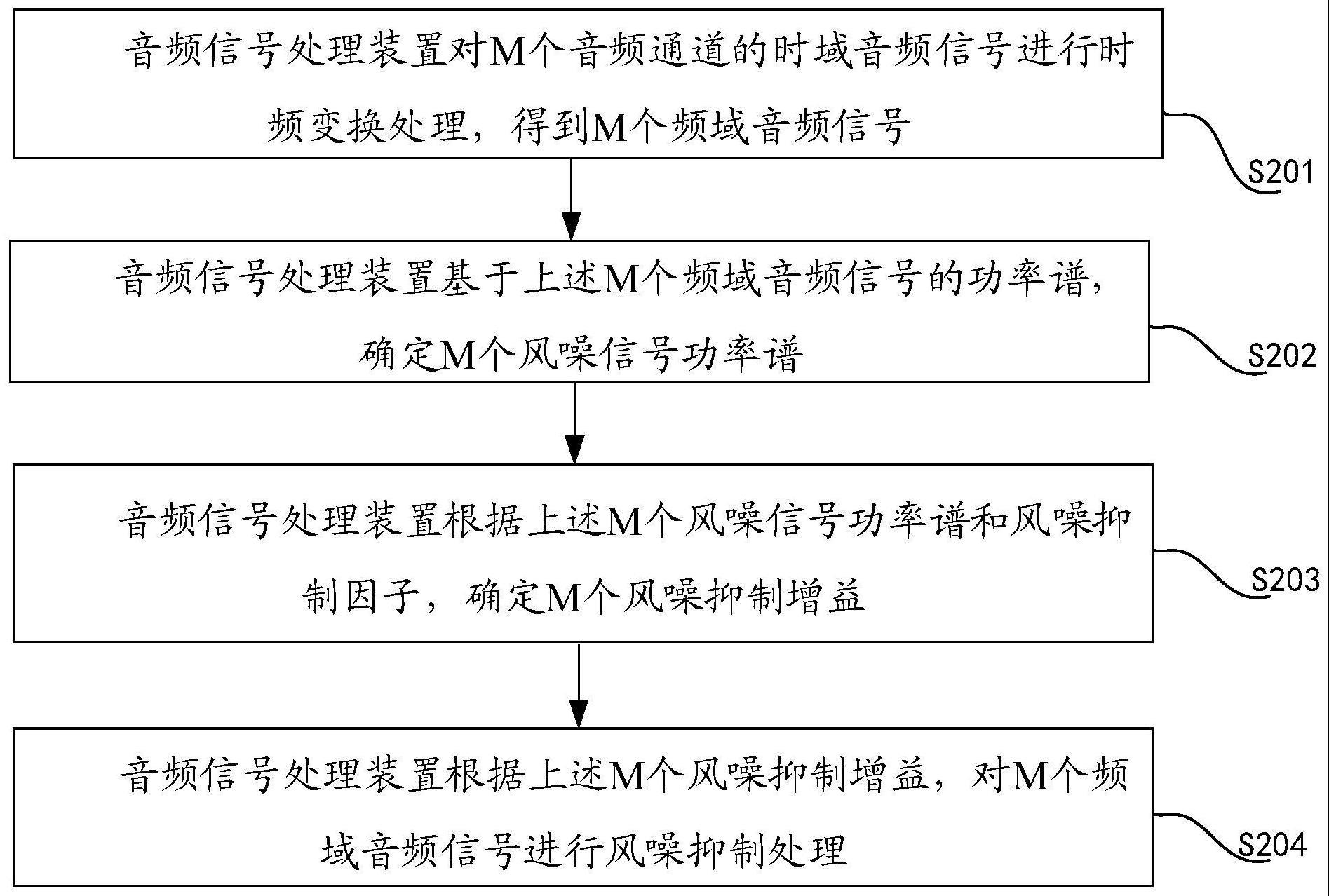 音频信号处理方法与流程