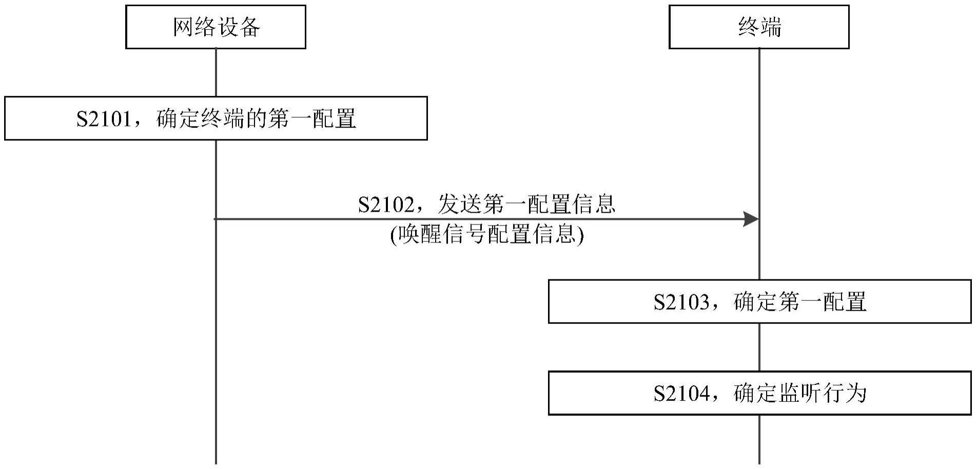 信息处理方法与流程