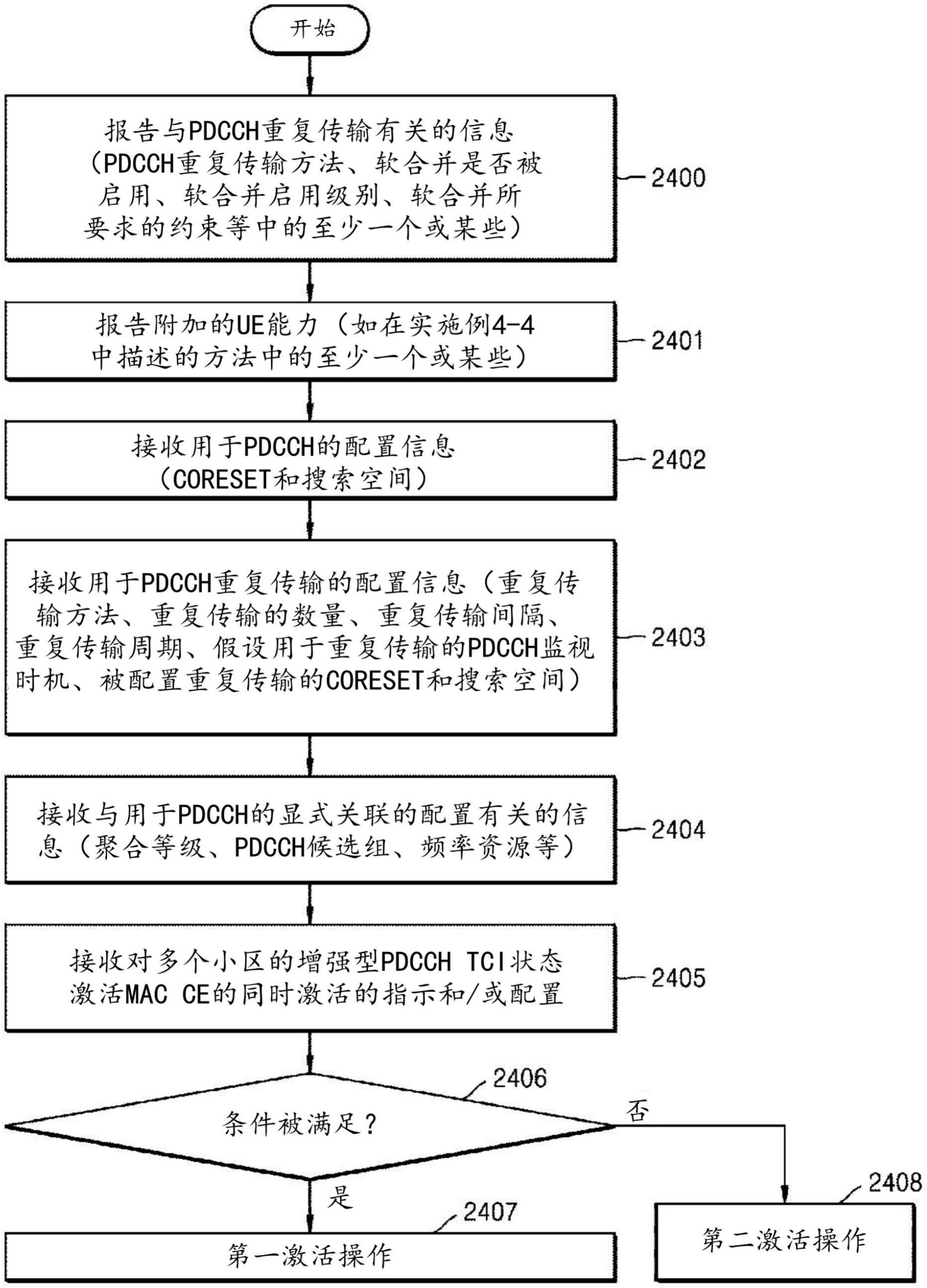 用于无线通信系统中的下行链路控制信息传输波束的同时激活的方法和装置与流程