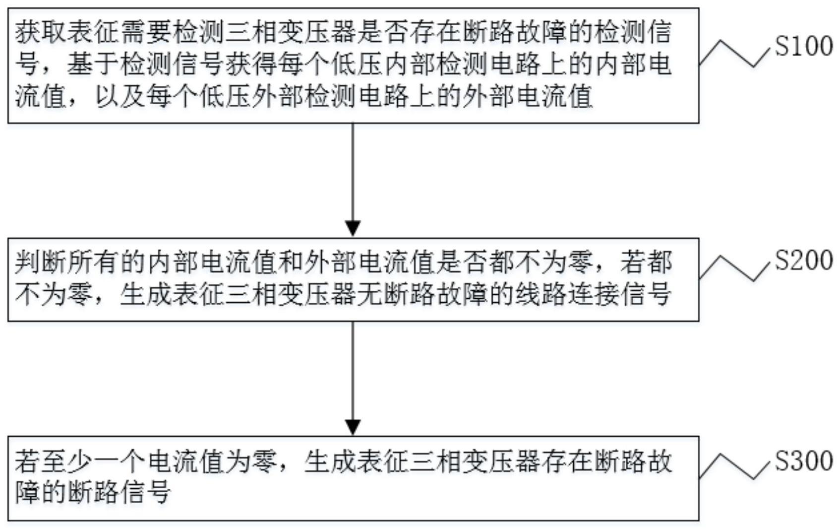 一种检测三相变压器故障的方法与流程