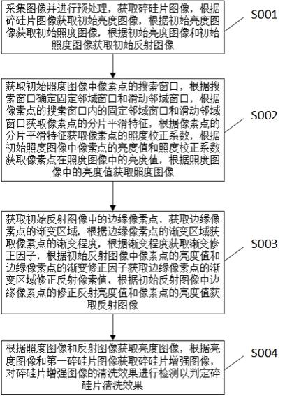 基于图像增强的碎硅片清洗效果视觉检测方法与流程