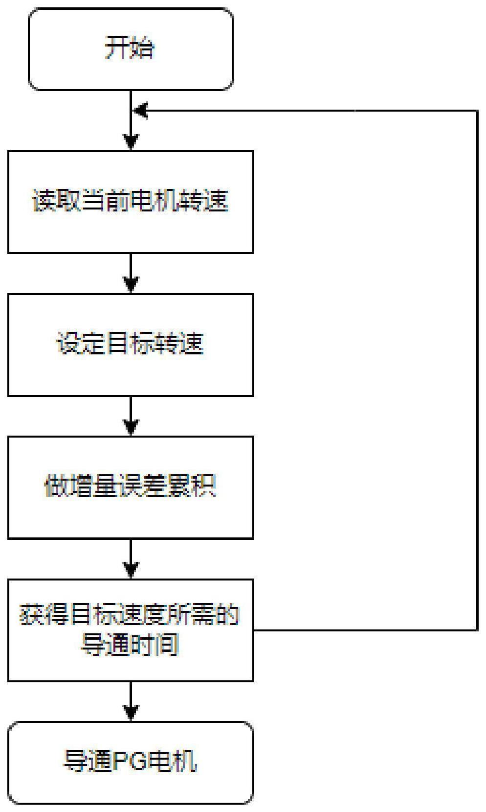 基于改进增量型的制作方法