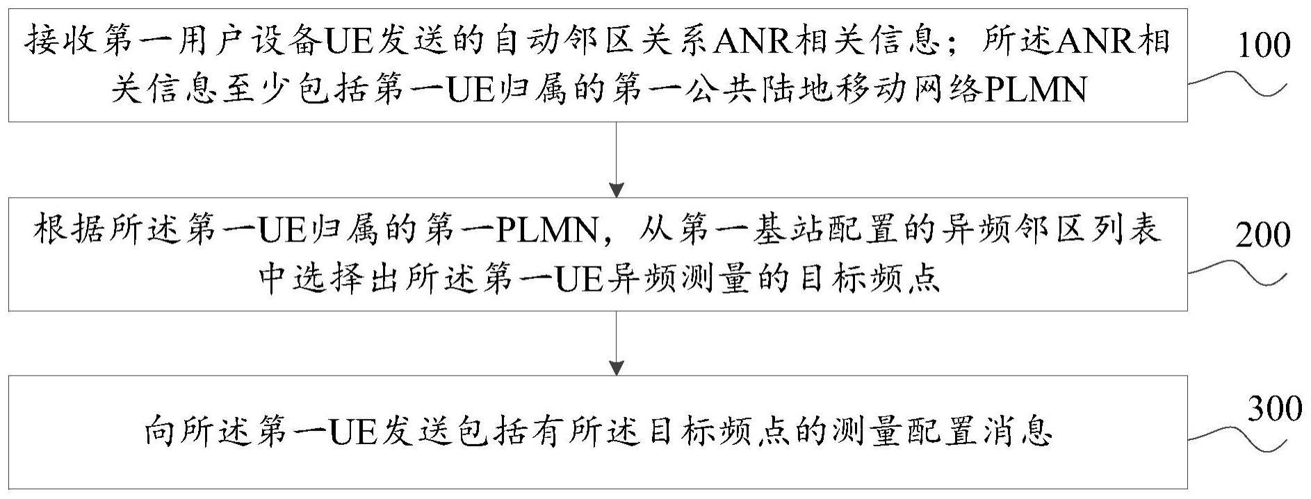 一种测量配置方法和装置与流程