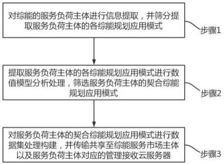 综能服务市场规划分析方法与流程