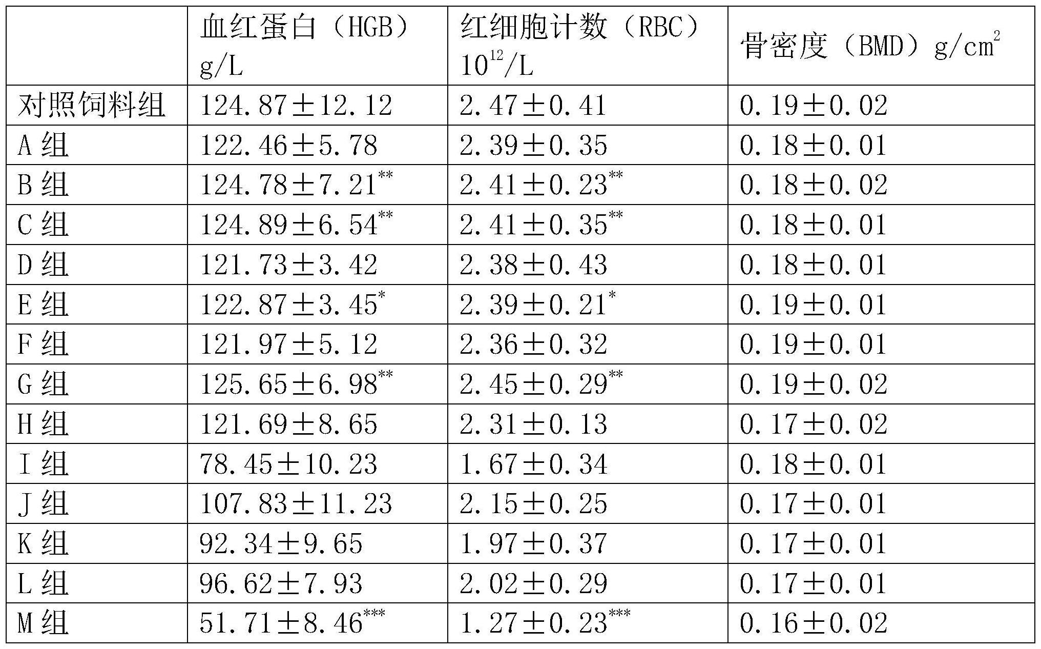 一种多维提高血红蛋白水平的血肽复合口服液及制备方法与流程