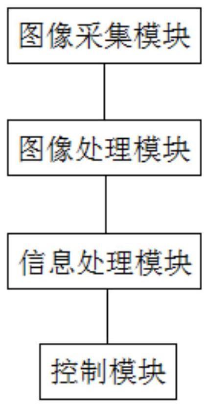 一种基于的制作方法