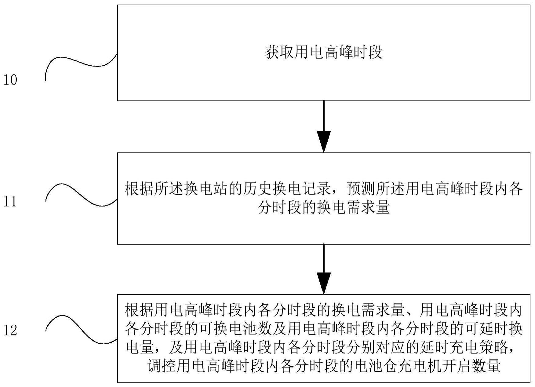 应用于换电站虚拟电厂业务的削峰用电方法及装置与流程