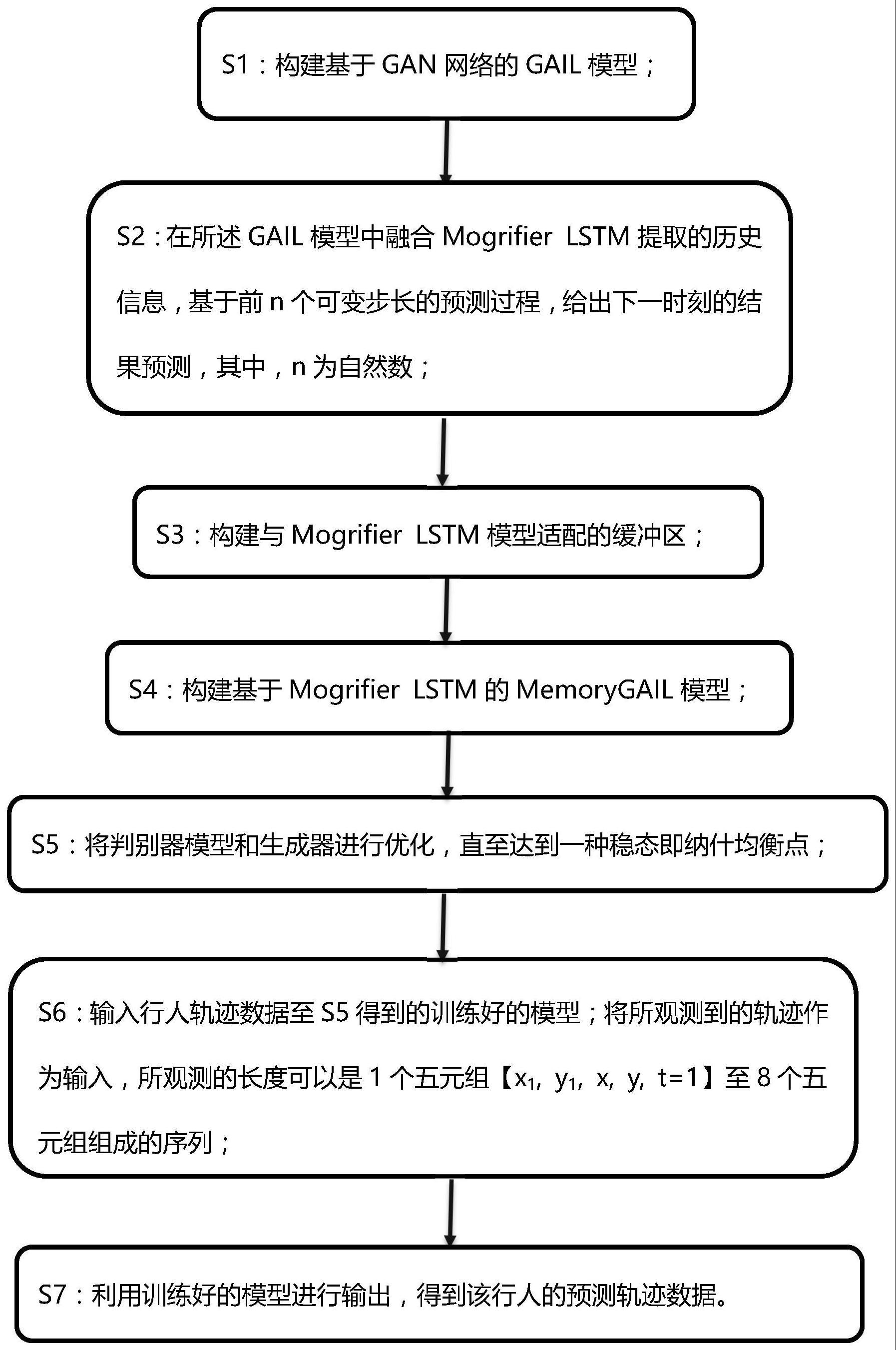 一种基于时空特征的行人路径预测方法