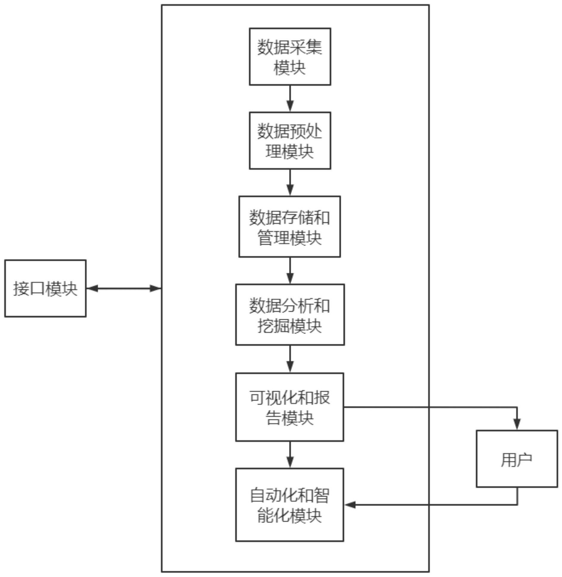 一种计算机数据采集分析装置