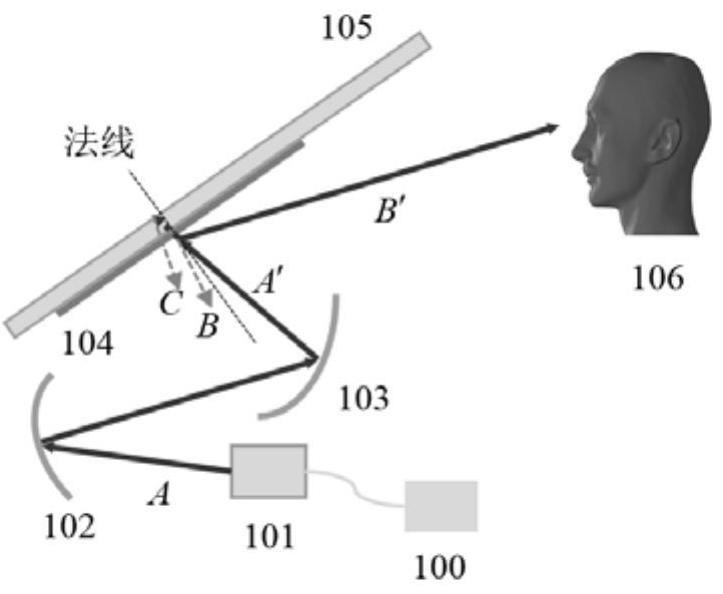 一种无重影像的高能量利用率增强现实抬头显示系统的制作方法