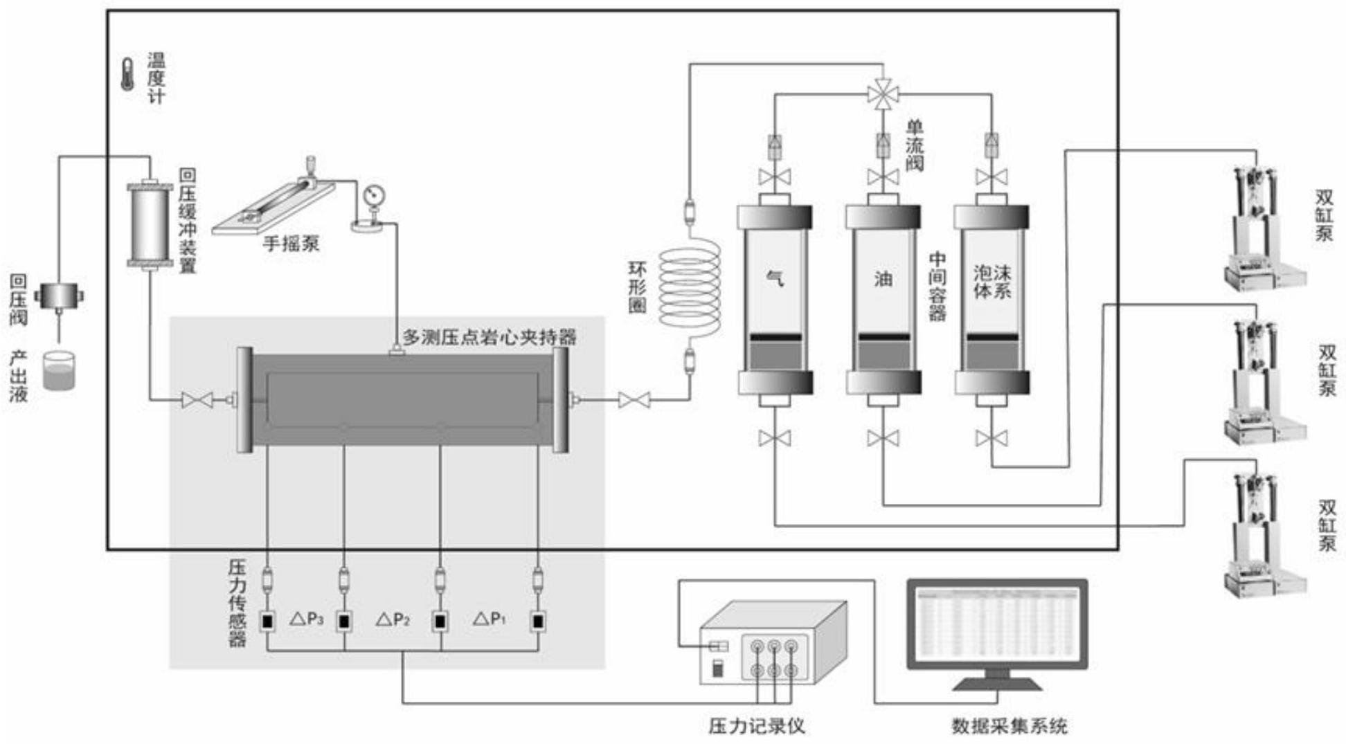 基于泡沫质量优化提升含油环境下泡沫流度控制能力的方法