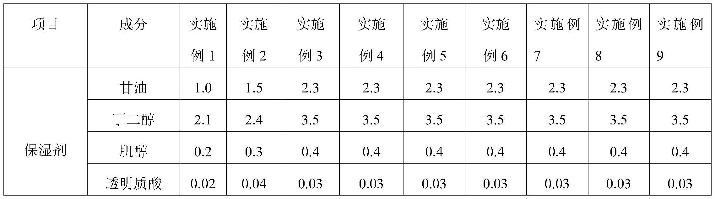 具有去皱抗衰功效的活性分子马达、面霜组合物及制法和应用的制作方法