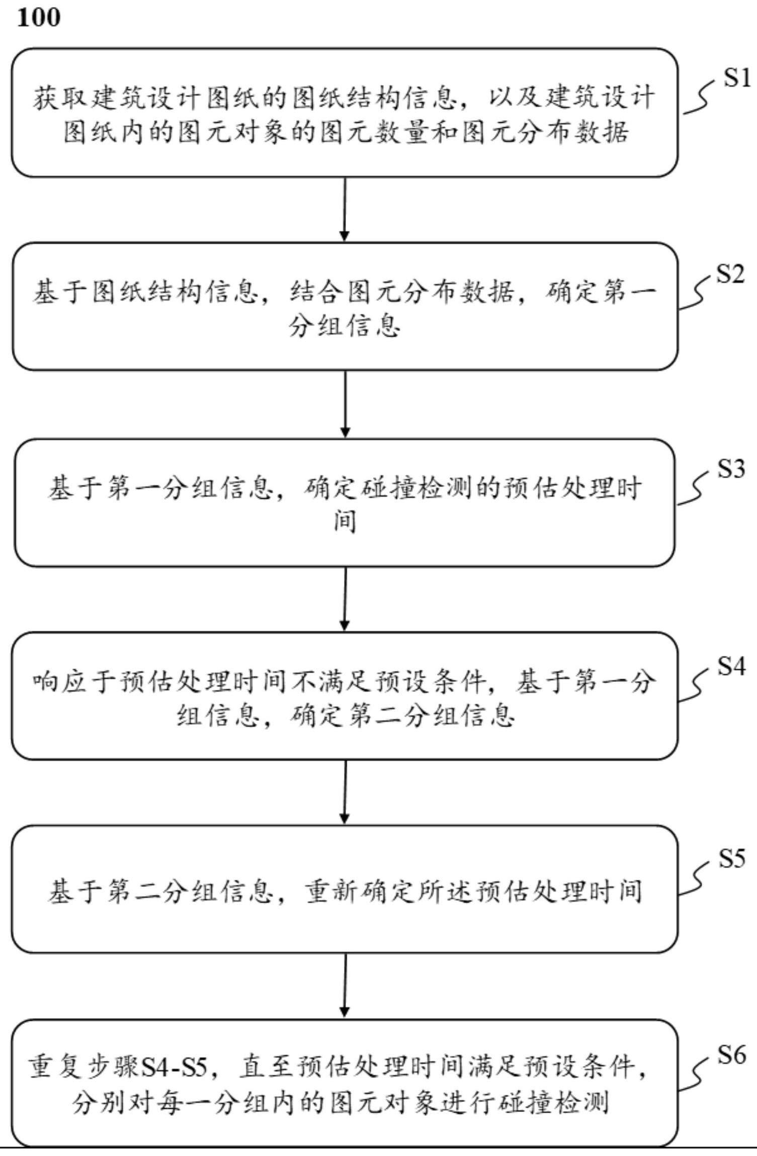 一种多对象碰撞检测方法和系统与流程