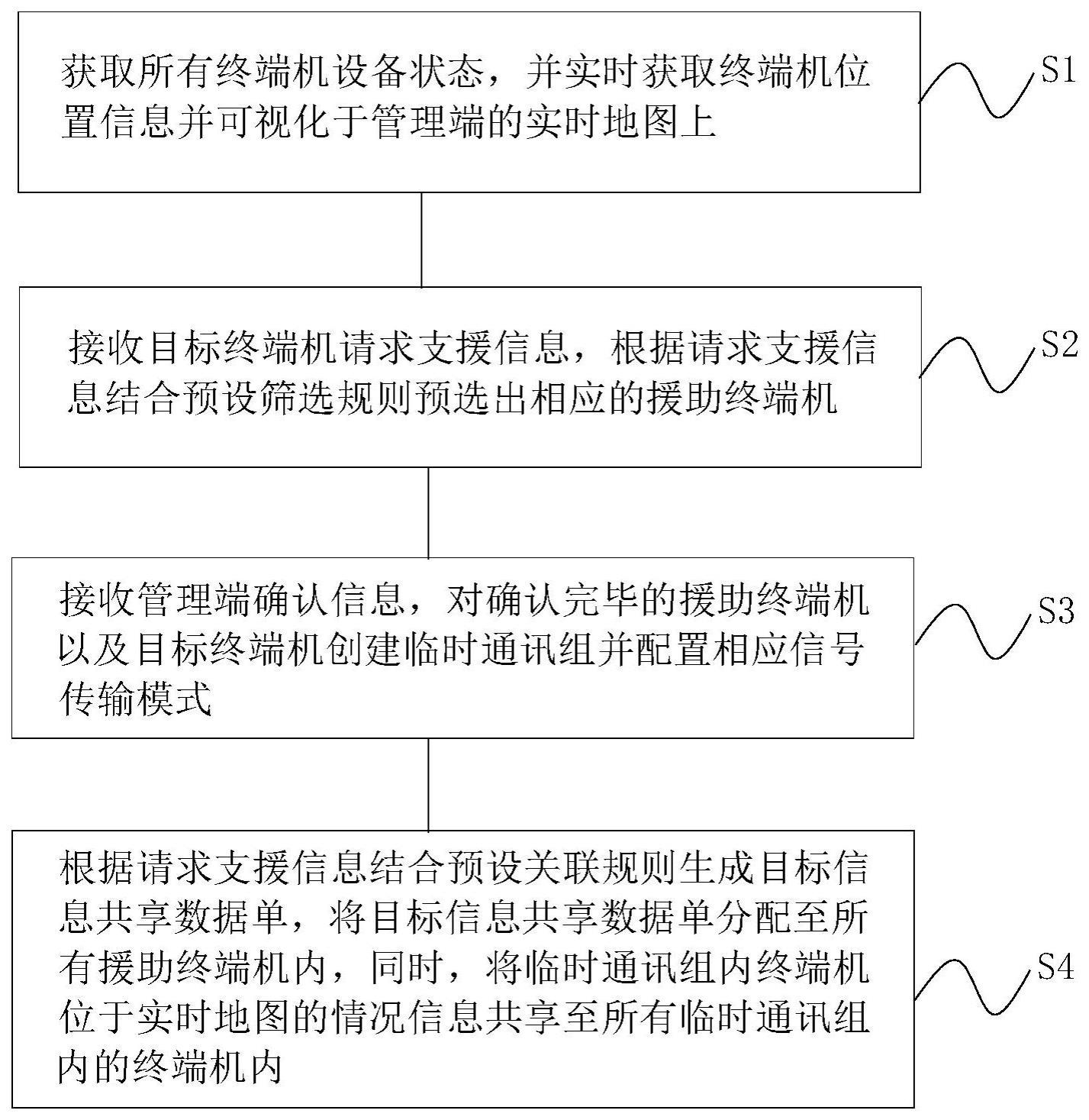 一种内攻智能管理方法与流程