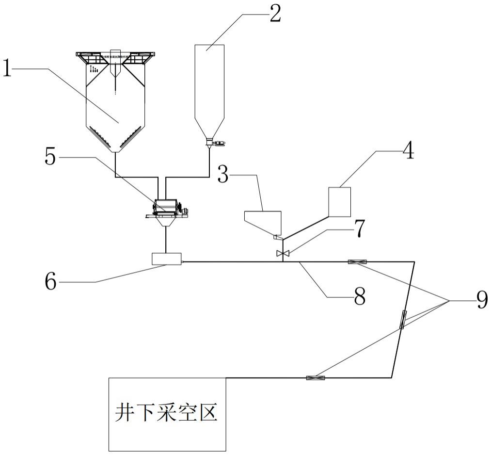 一种矿山纤维充填系统