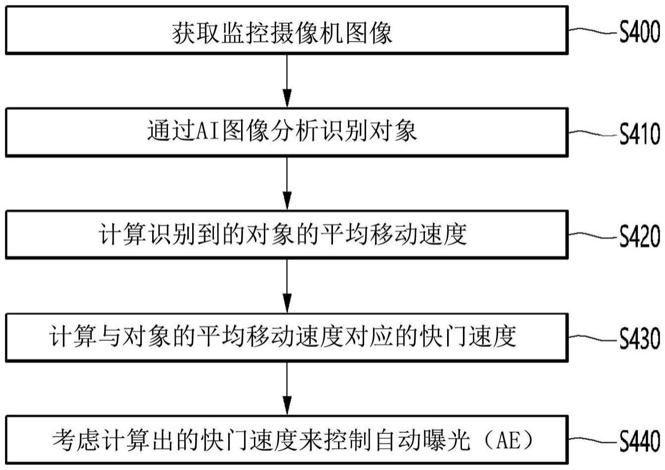 利用基于的制作方法