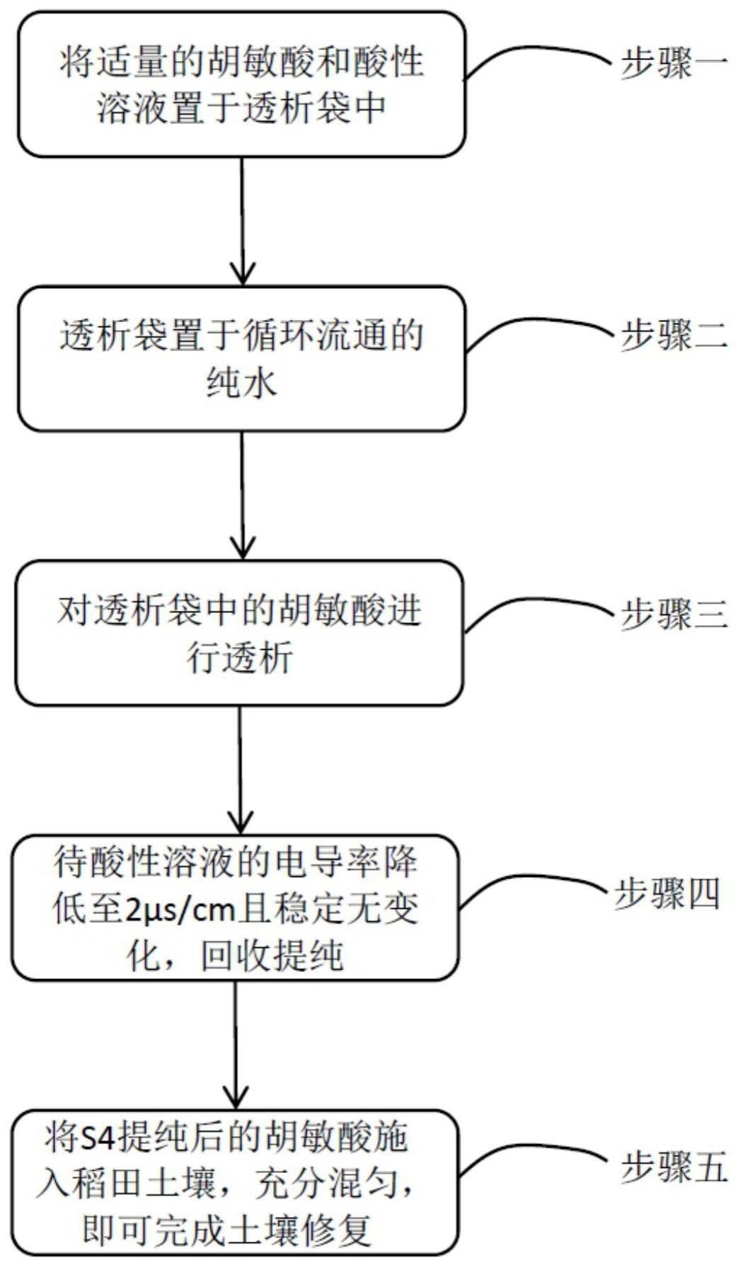 一种用于富硒高镉稻田的土壤修复方法