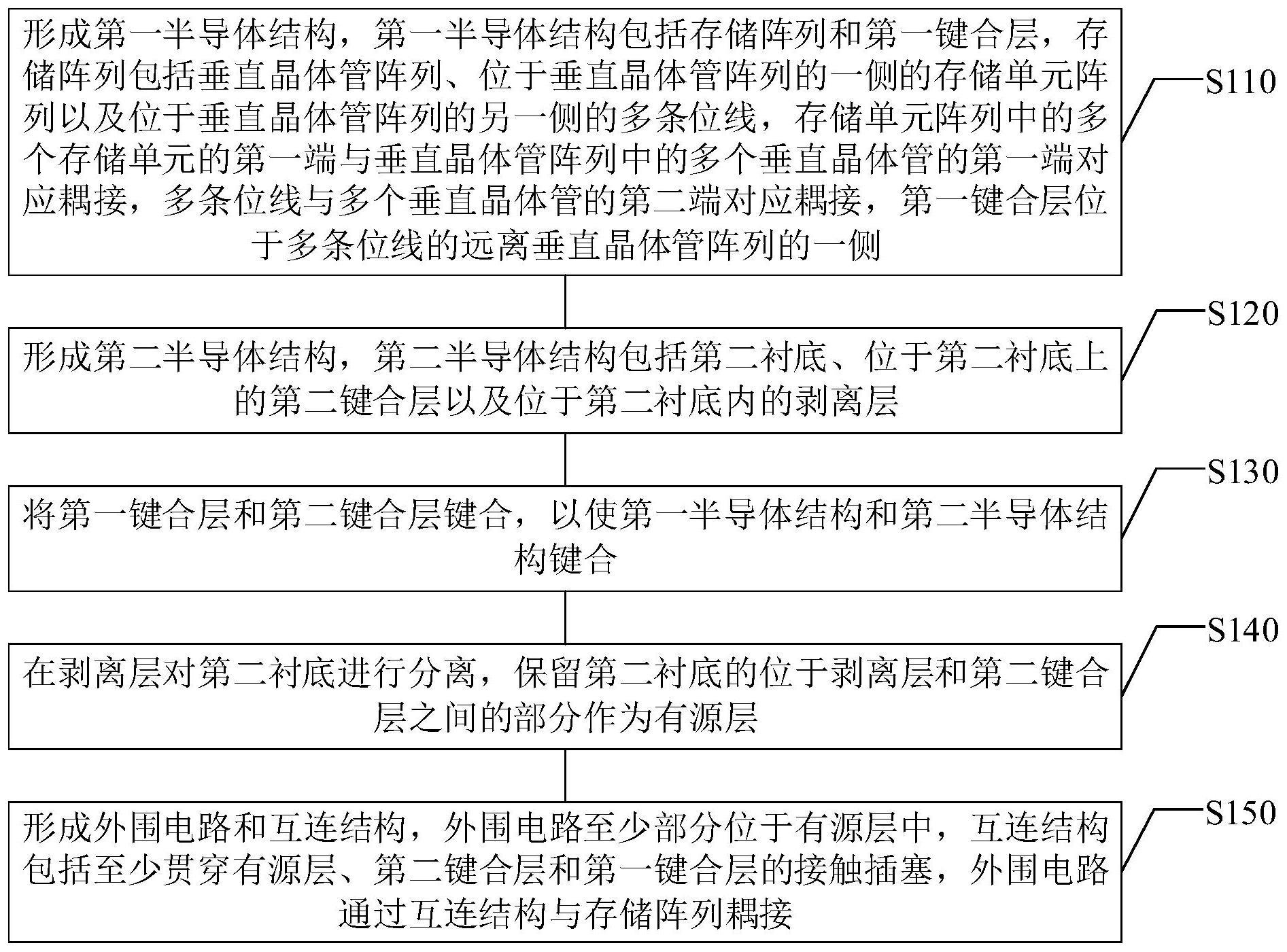 存储器的制备方法及存储器与流程