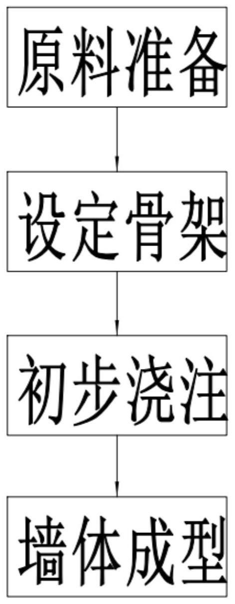 一种会呼吸式复合墙体生产工艺的制作方法