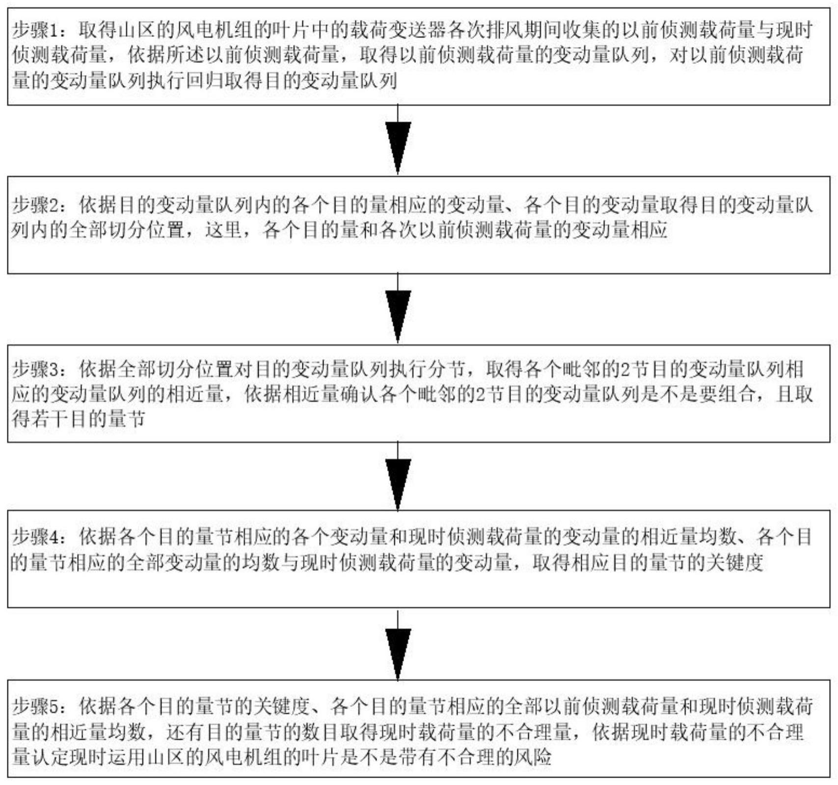 用于复杂山区风力发电设施远程智能维护系统的制作方法