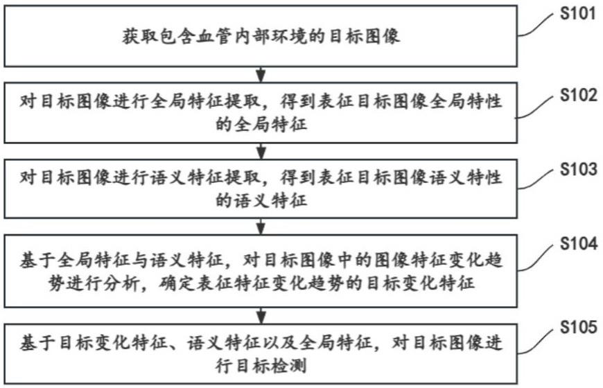 一种血管内图像的目标检测方法及装置