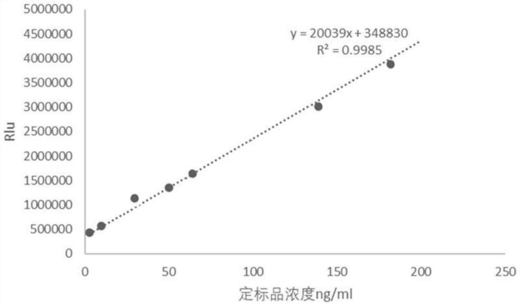 可溶性生长刺激表达基因2蛋白（的制作方法