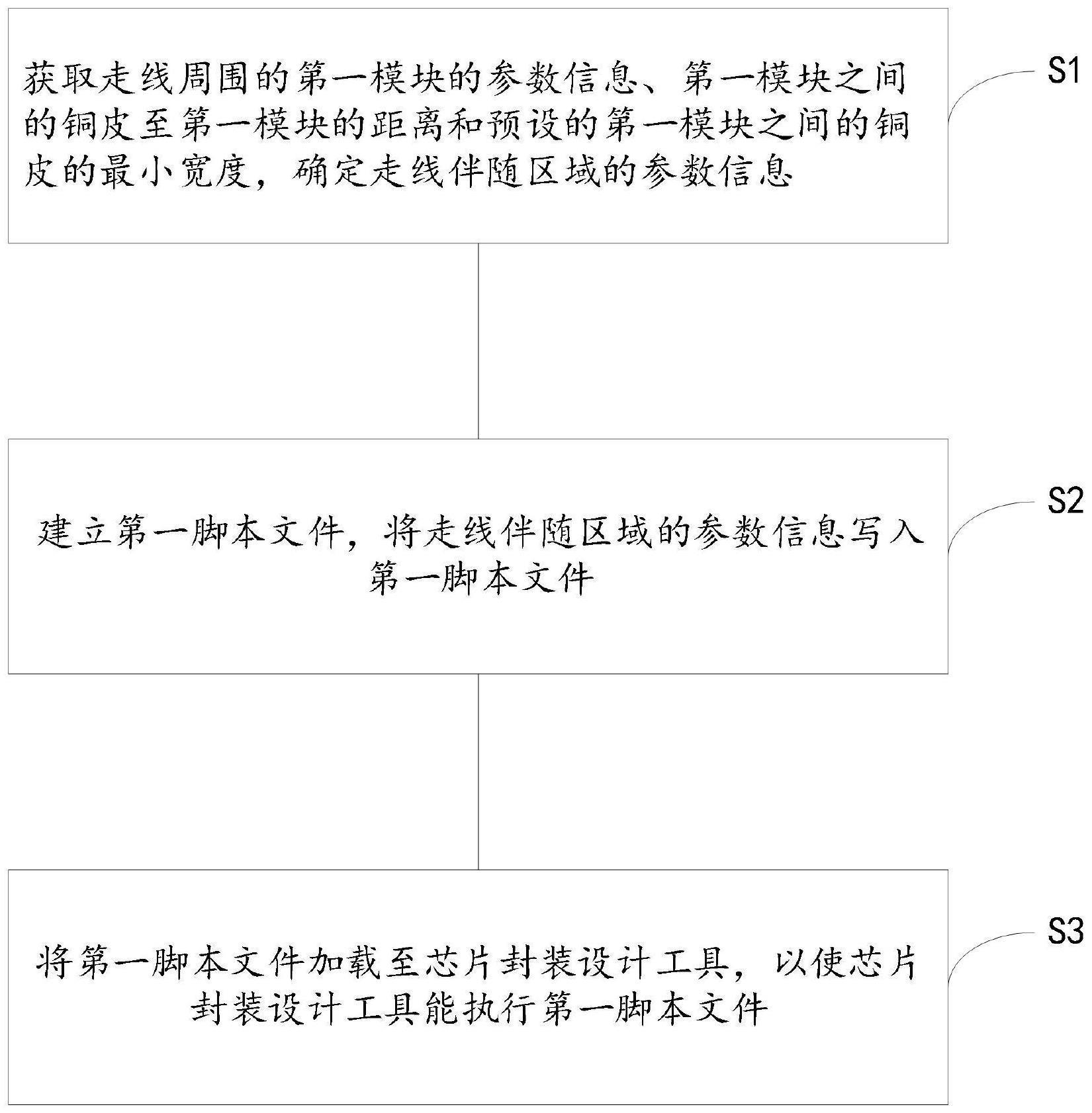 一种芯片封装设计中获取走线伴随区域的方法与流程