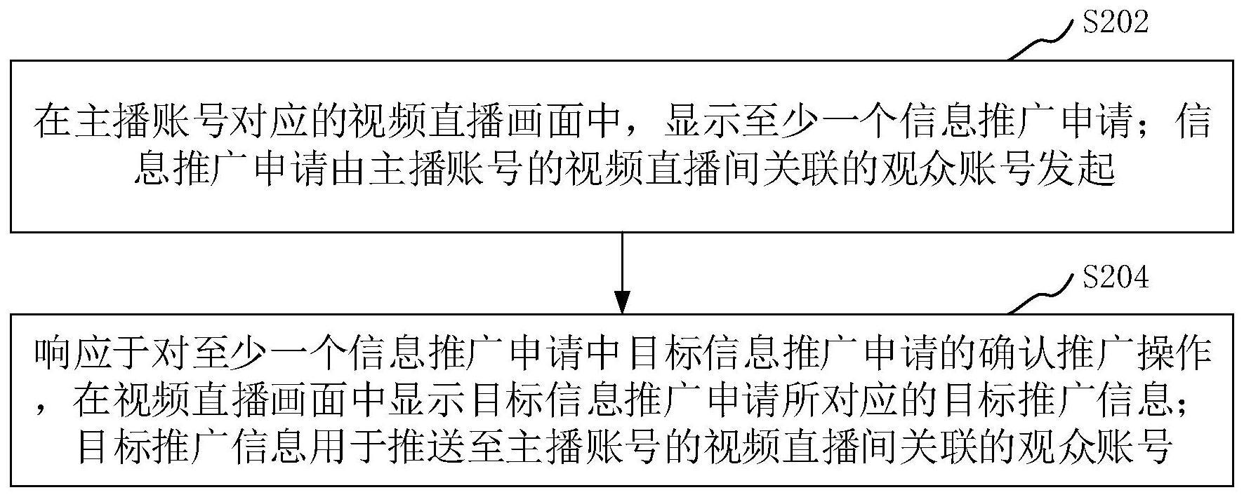 视频交互方法与流程