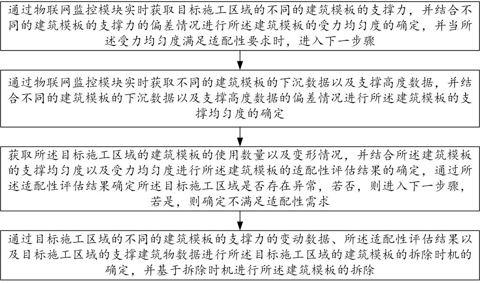 一种建筑模板适配性分析装置及方法与流程