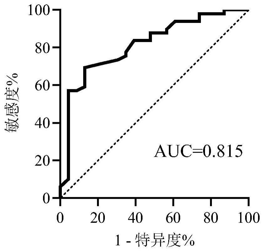 能预测变应性鼻炎免疫治疗预后疗效的生物标志物与应用