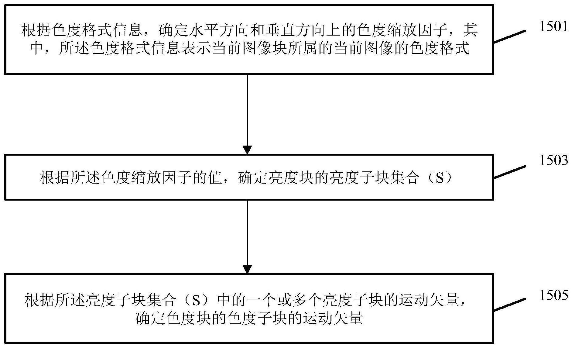 用于色度子块的仿射帧间预测的方法及装置与流程