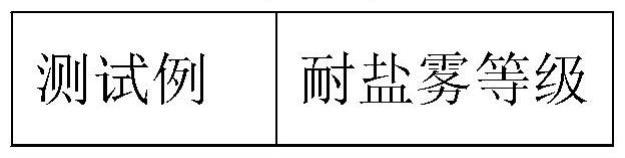 一种防闪锈水性丙烯酸防腐涂料及其制备方法与流程