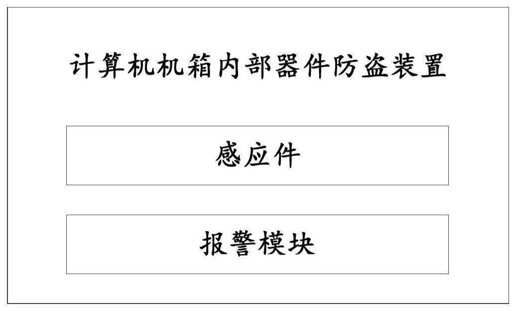 计算机机箱内部器件防盗装置的制作方法