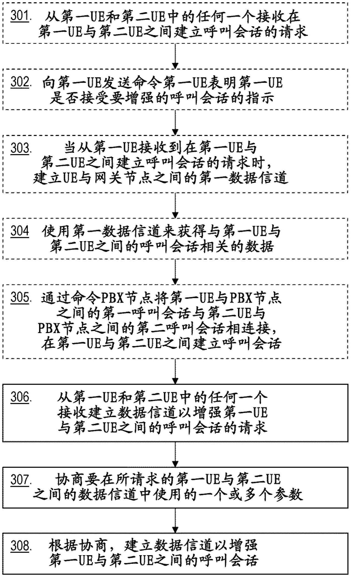 通信网络中的网关节点的制作方法