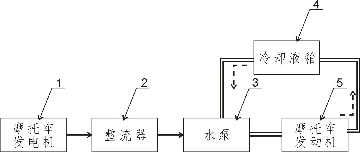 一种基于整流带电实现的摩托车发动机水冷却系统的制作方法