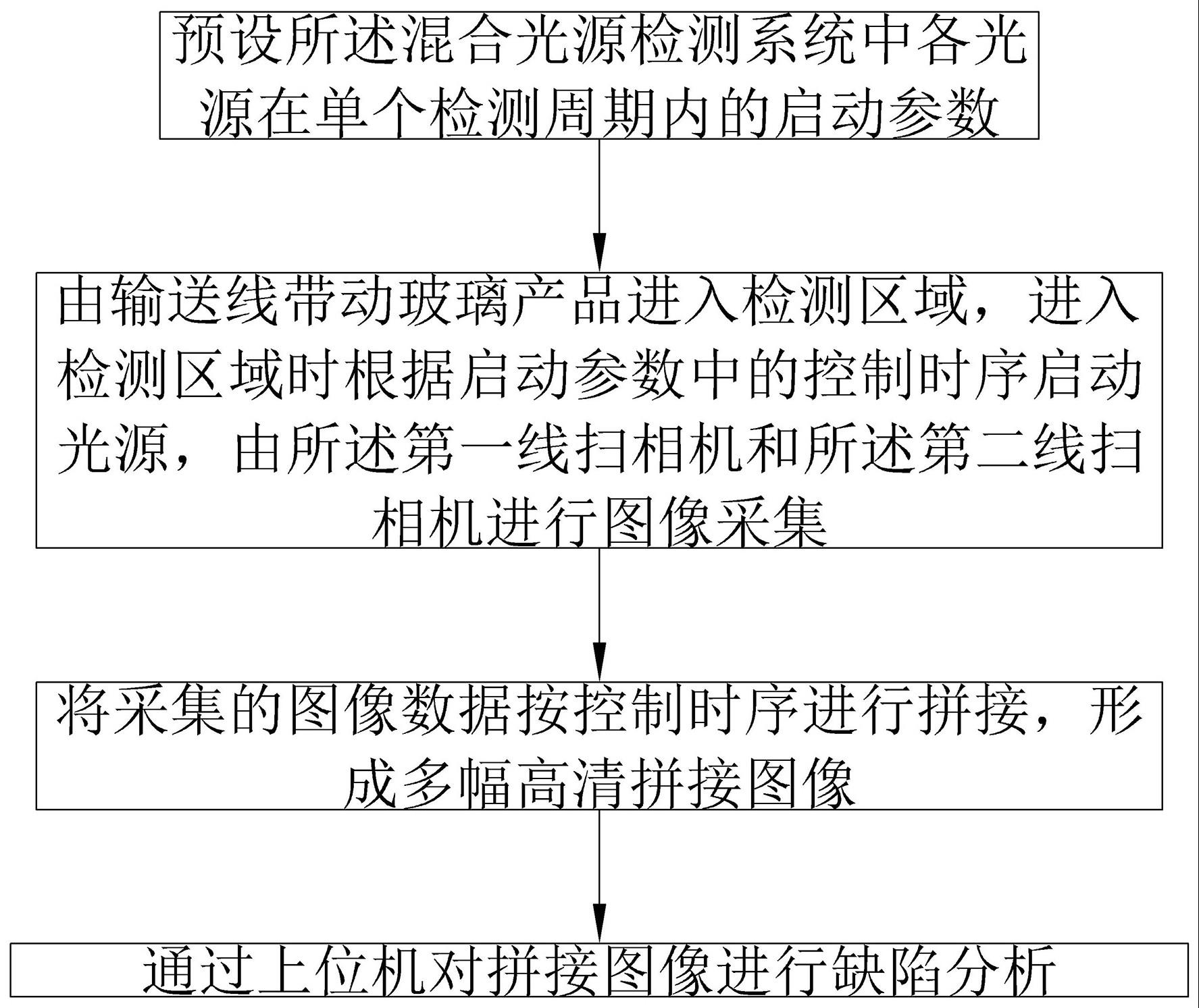 一种玻璃缺陷混合光源检测方法与流程