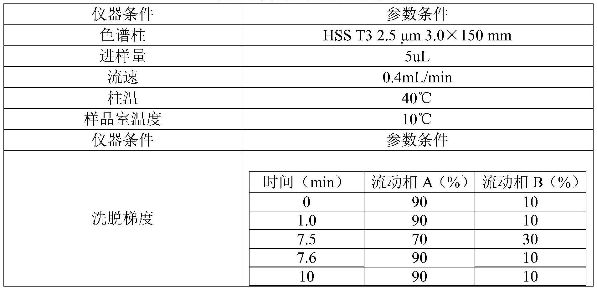 同时检测喹啉和肼的方法及应用与流程