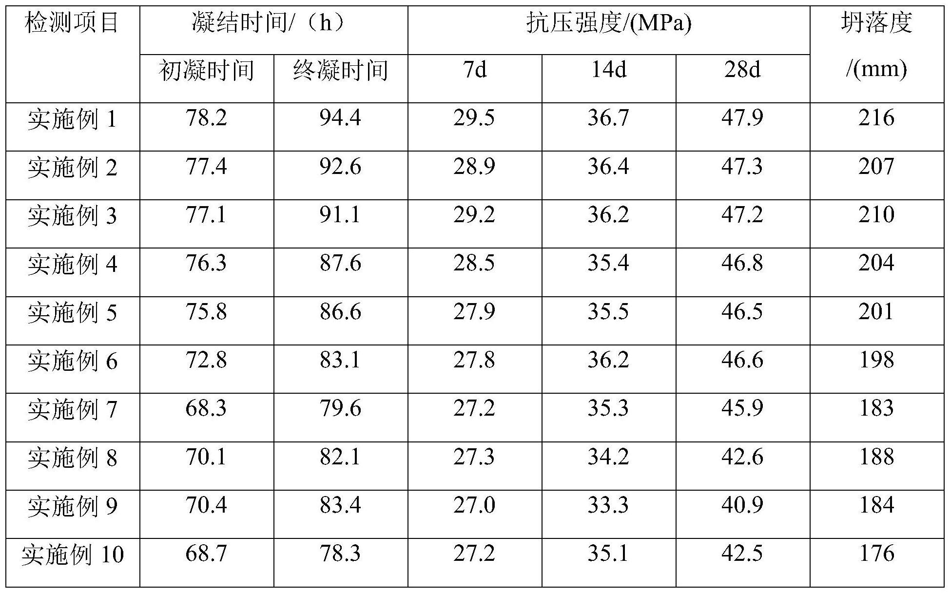 一种超缓凝混凝土及其制备方法与流程