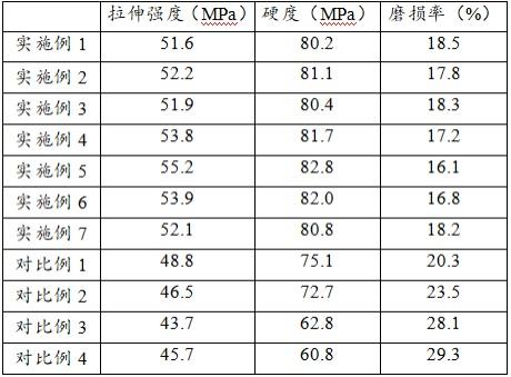 一种缓释型的载药复合牙套的制作方法