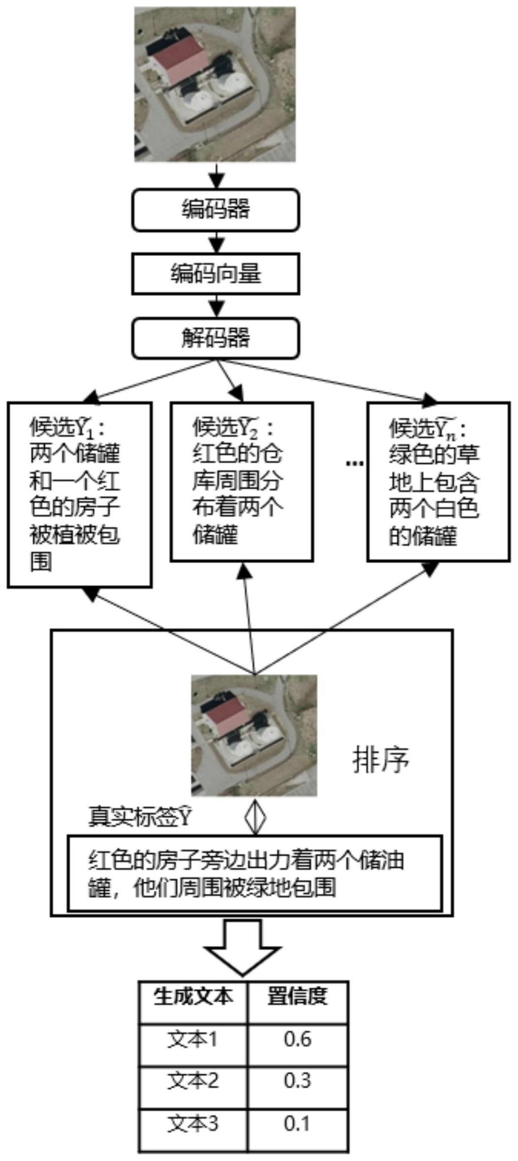 一种基于生成与排序二阶段的遥感图像描述生成方法与流程