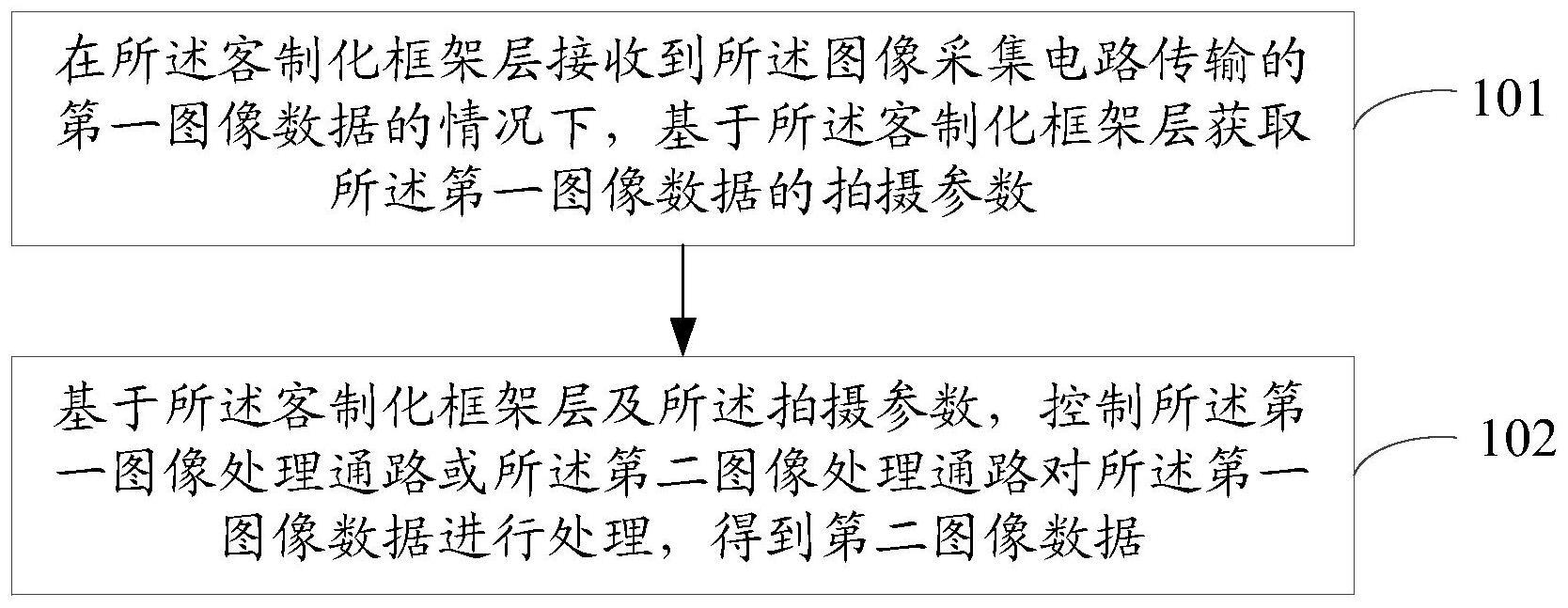 图像处理方法与流程