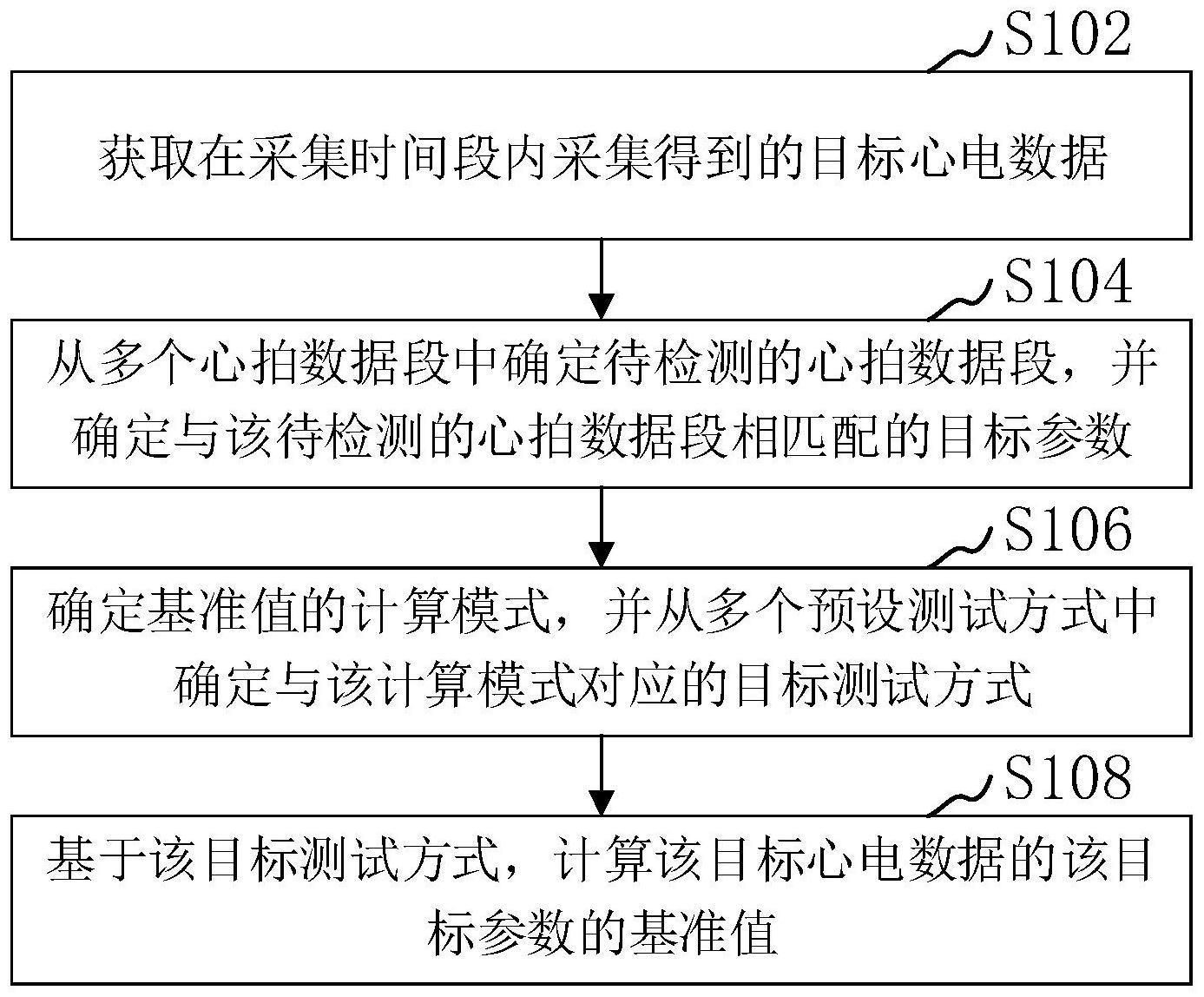 心电数据的基准值确定方法与流程