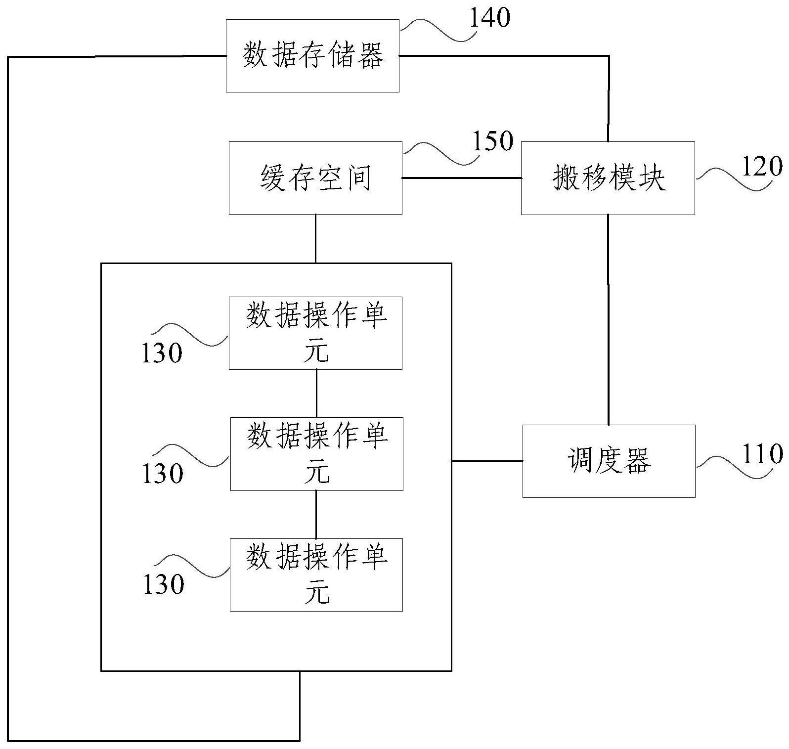 神经网络加速计算的指令调度系统及方法