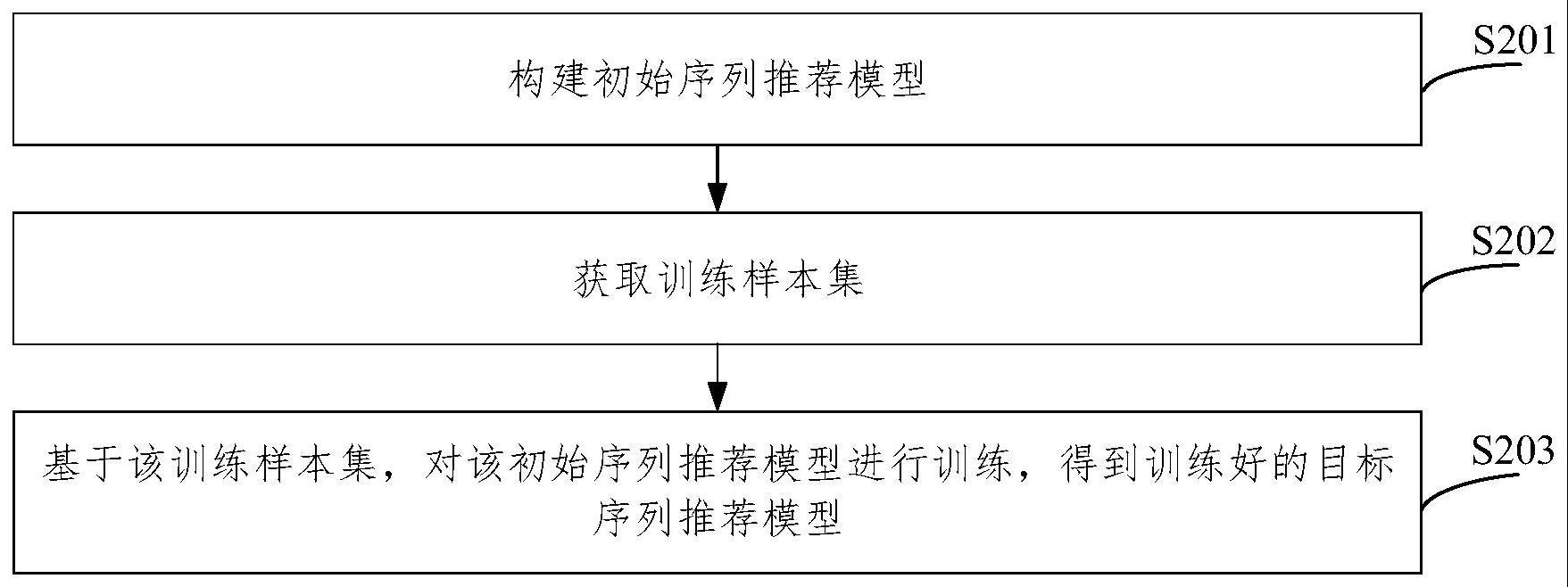 序列推荐模型训练方法、媒资推荐方法及装置与流程