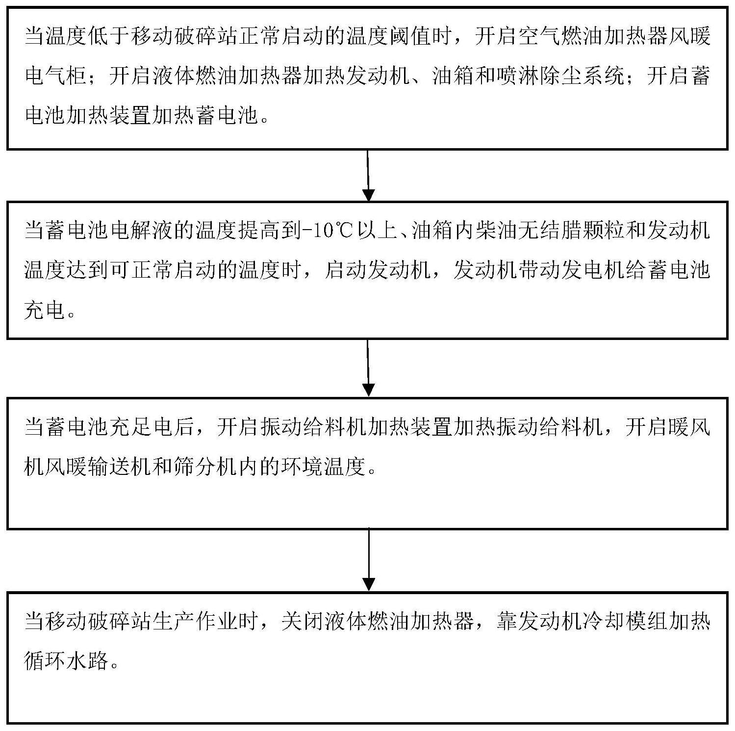 一种移动式破碎站温控系统的制作方法