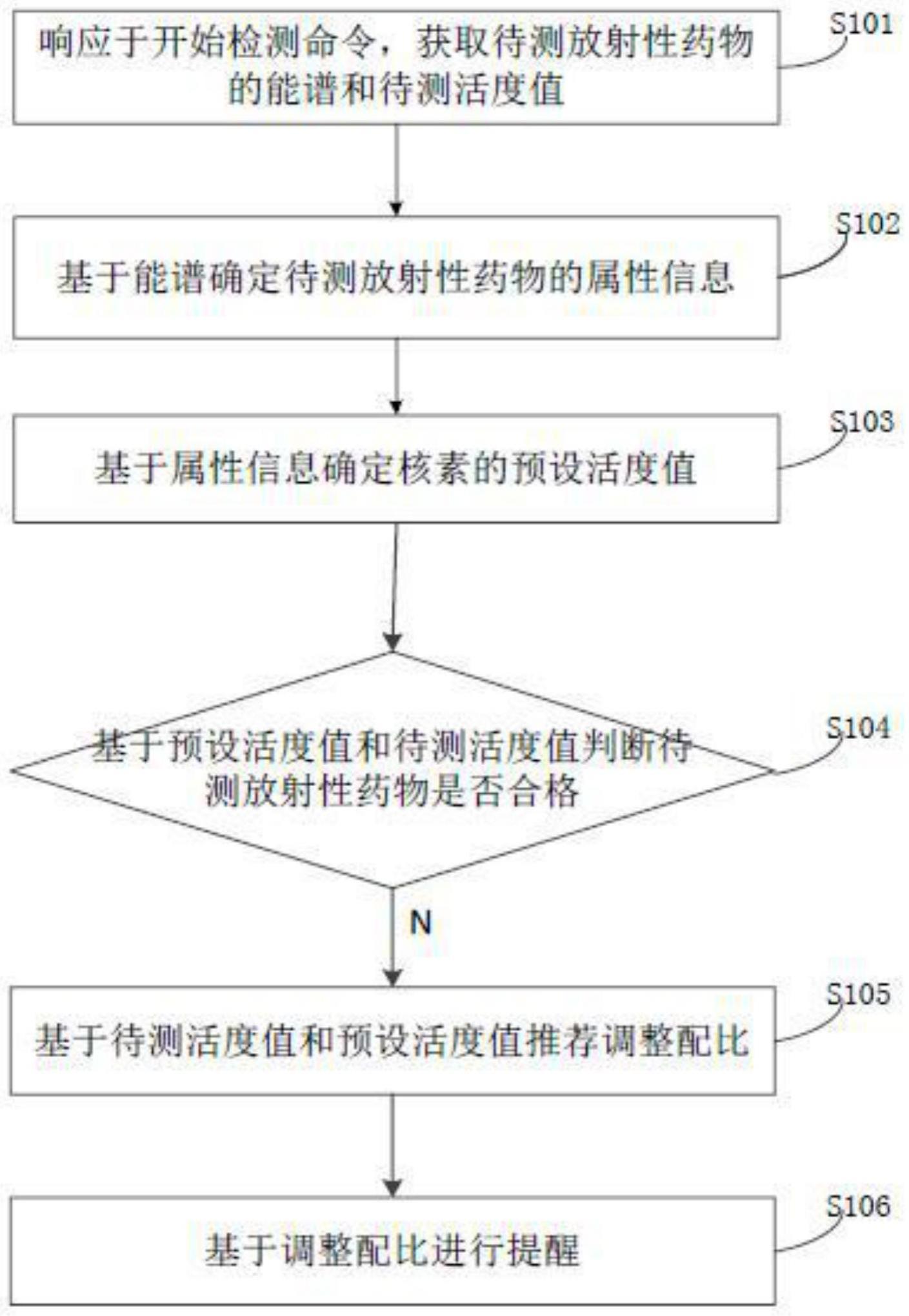 核素活度测量方法与流程